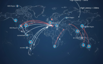 AWS region selection