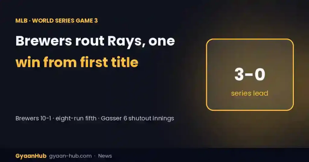 Brewers vs Rays World Series Game 3: Milwaukee Rout Tampa Bay 10-1, One Win From First Title
