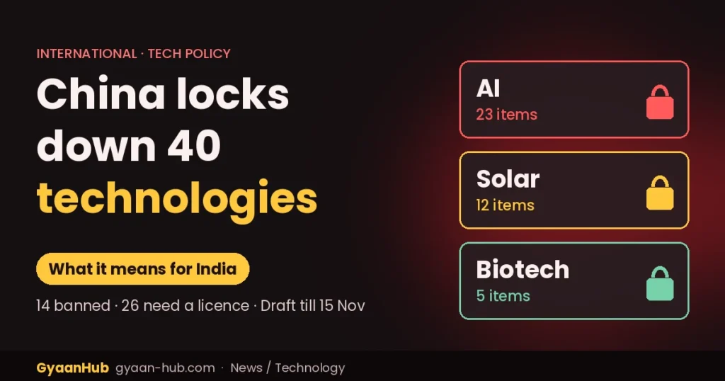 China Restricts Export of 40 Technologies: What It Means for India’s AI and Solar Plans