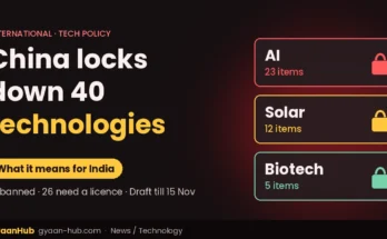 Graphic showing China's export curbs on 23 AI, 12 solar and 5 biotech technologies