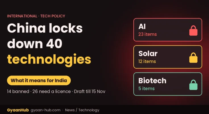 Graphic showing China's export curbs on 23 AI, 12 solar and 5 biotech technologies