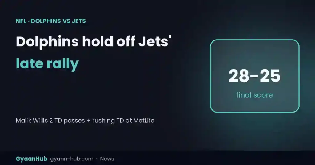 Dolphins vs Jets 28-25: Malik Willis’ 63-Yard Strike Holds Off Late New York Rally