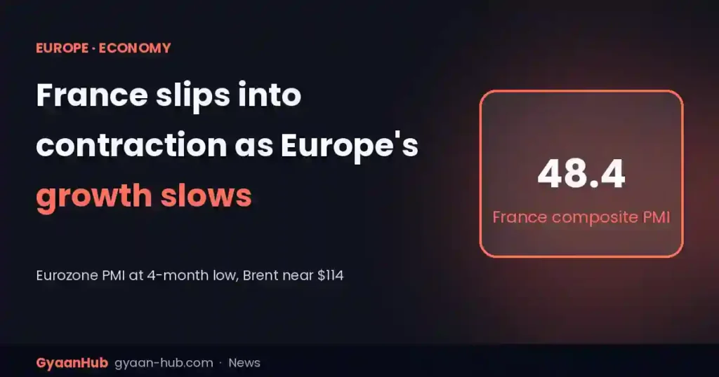 France Slips Into Contraction as Europe’s Growth Slows: What the October PMI Numbers Really Say