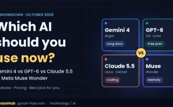 Comparison banner of Gemini 4, GPT-6, Claude 5.5 and Meta Muse Wonder AI models with their key strengths