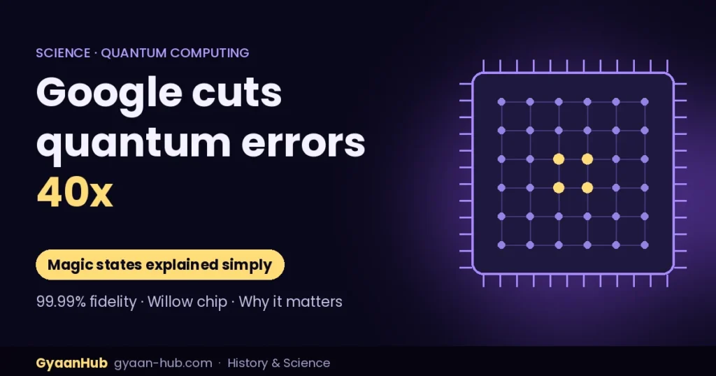 Google Cuts Quantum Computing Errors 40x: Magic States Explained Simply