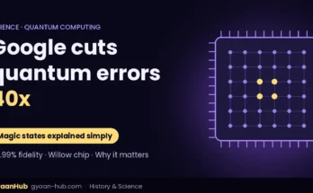 Quantum chip with a glowing grid of qubits and the text Google cuts quantum errors 40x