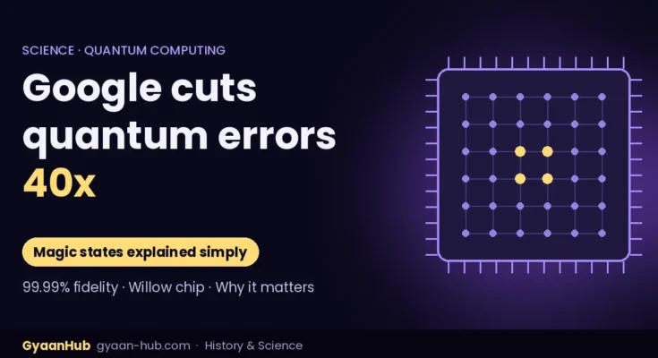 Quantum chip with a glowing grid of qubits and the text Google cuts quantum errors 40x