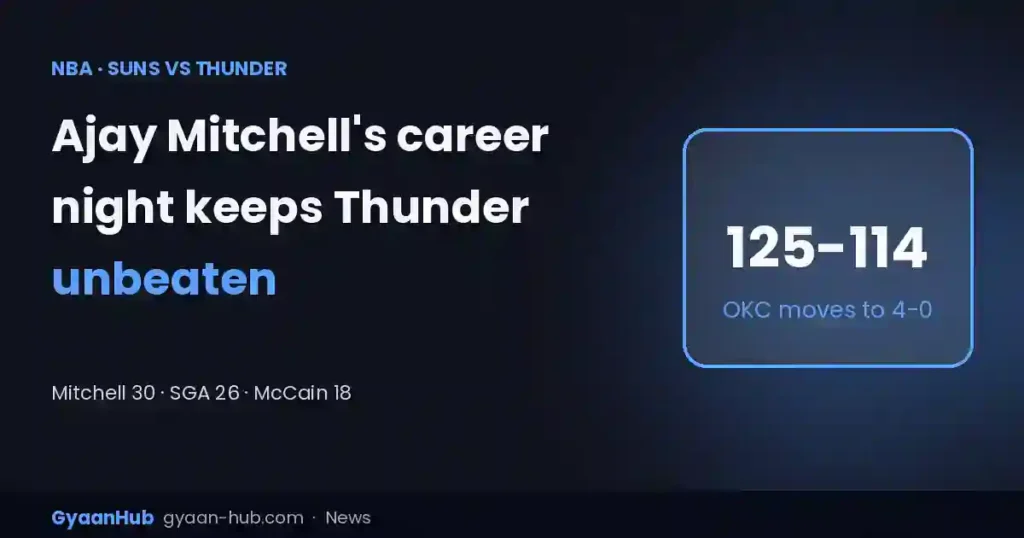 Suns vs Thunder 114-125: Ajay Mitchell’s Career-High 30 Keeps Injury-Hit OKC Unbeaten