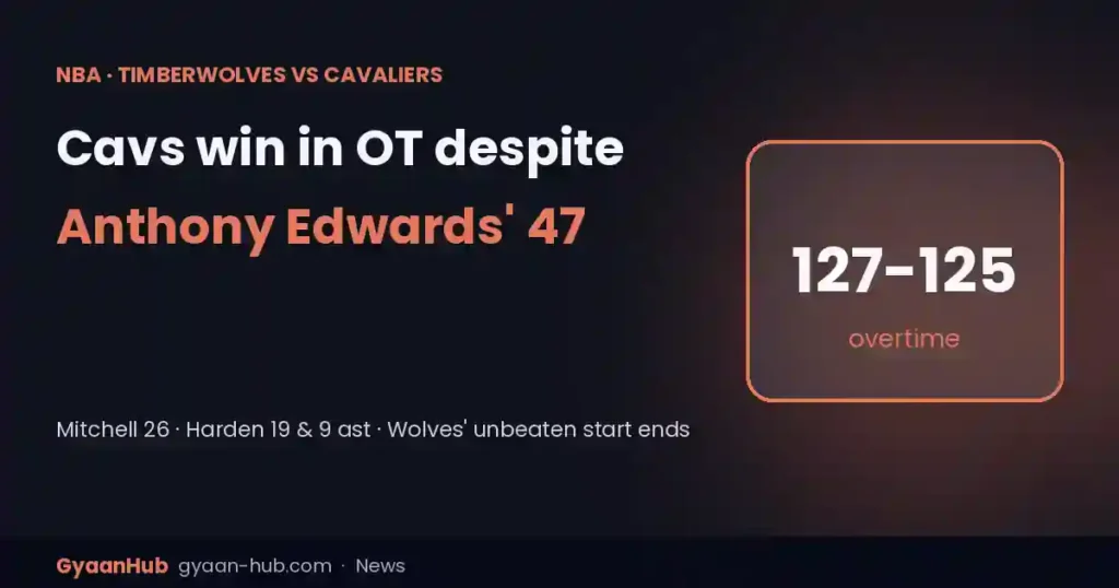 Timberwolves vs Cavaliers 125-127 (OT): Cavs Survive Anthony Edwards’ 47 to End Minnesota’s Perfect Start