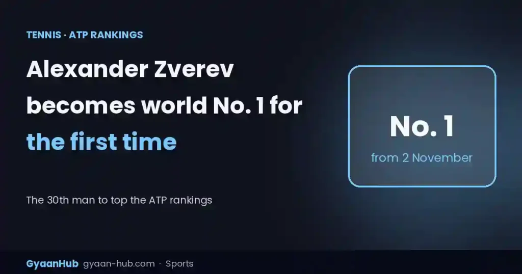 Alexander Zverev Becomes World No. 1 for the First Time: How He Got There and What It Means